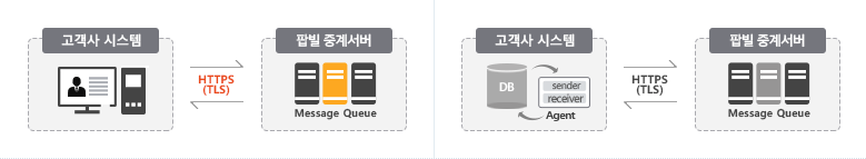 API AGENT 연동방식 비교