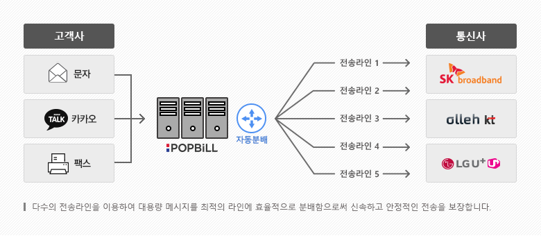 팝빌 팩스 자동분배 시스템 소개