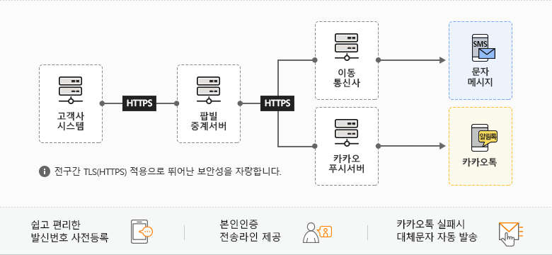 팝빌 문자 카카오톡 서비스 소개