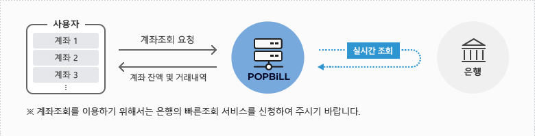 팝빌 계좌조회 서비스 일반 통신환경 연동