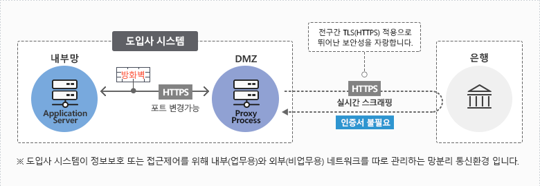 팝빌 계좌조회 서비스 망분리 통신환경 연동