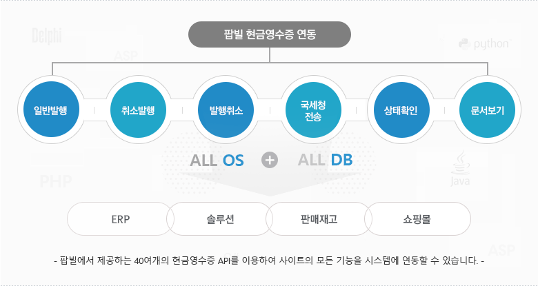 팝빌 현금영수증 연동 소개