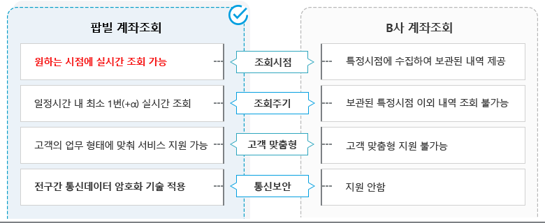 팝빌 계좌조회 서비스 특장점