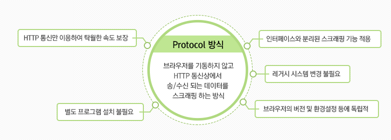 팝빌 홈택스 스크래핑 방식