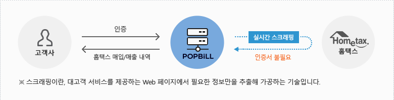 팝빌 홈택스 서비스 일반 통신환경 연동