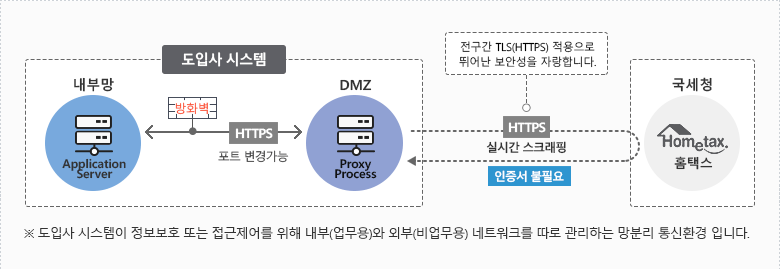 팝빌 홈택스 서비스 망분리 통신환경 연동