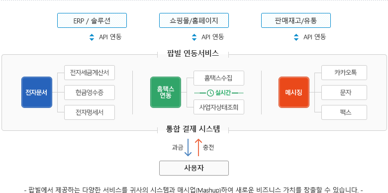 팝빌 연동서비스 소개