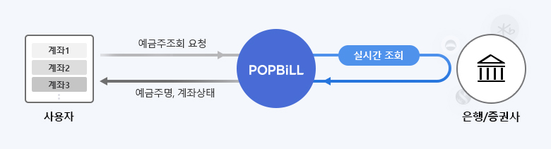 팝빌 예금주조회 프로세스