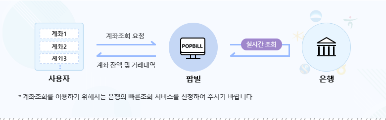 팝빌 맞춤형 실시간 계좌조회!