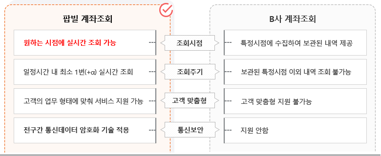 팝빌 맞춤형 실시간 계좌조회!