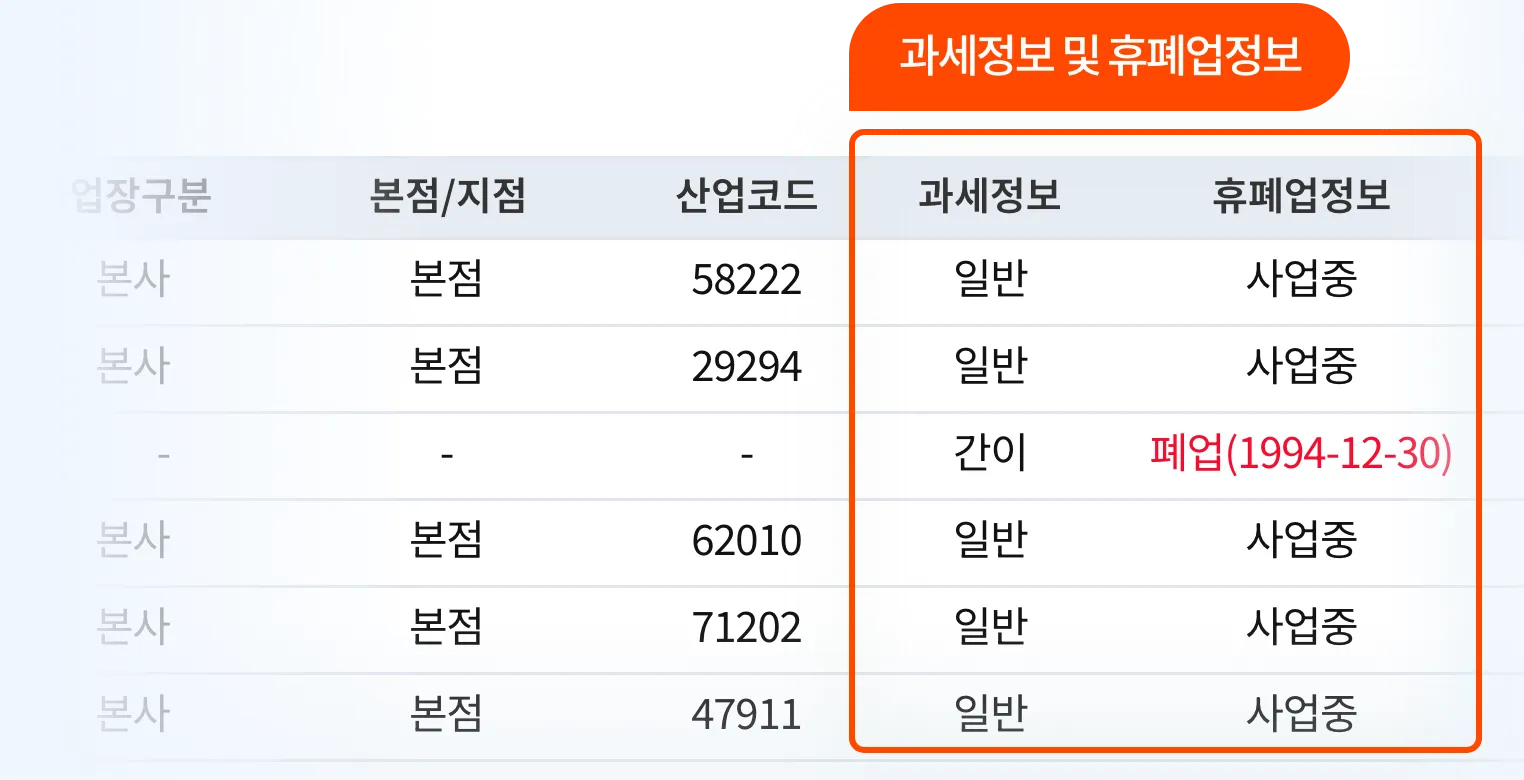 과세정보 및 휴폐업정보는 기업정보가 조회되지 않더라도 제공됩니다.