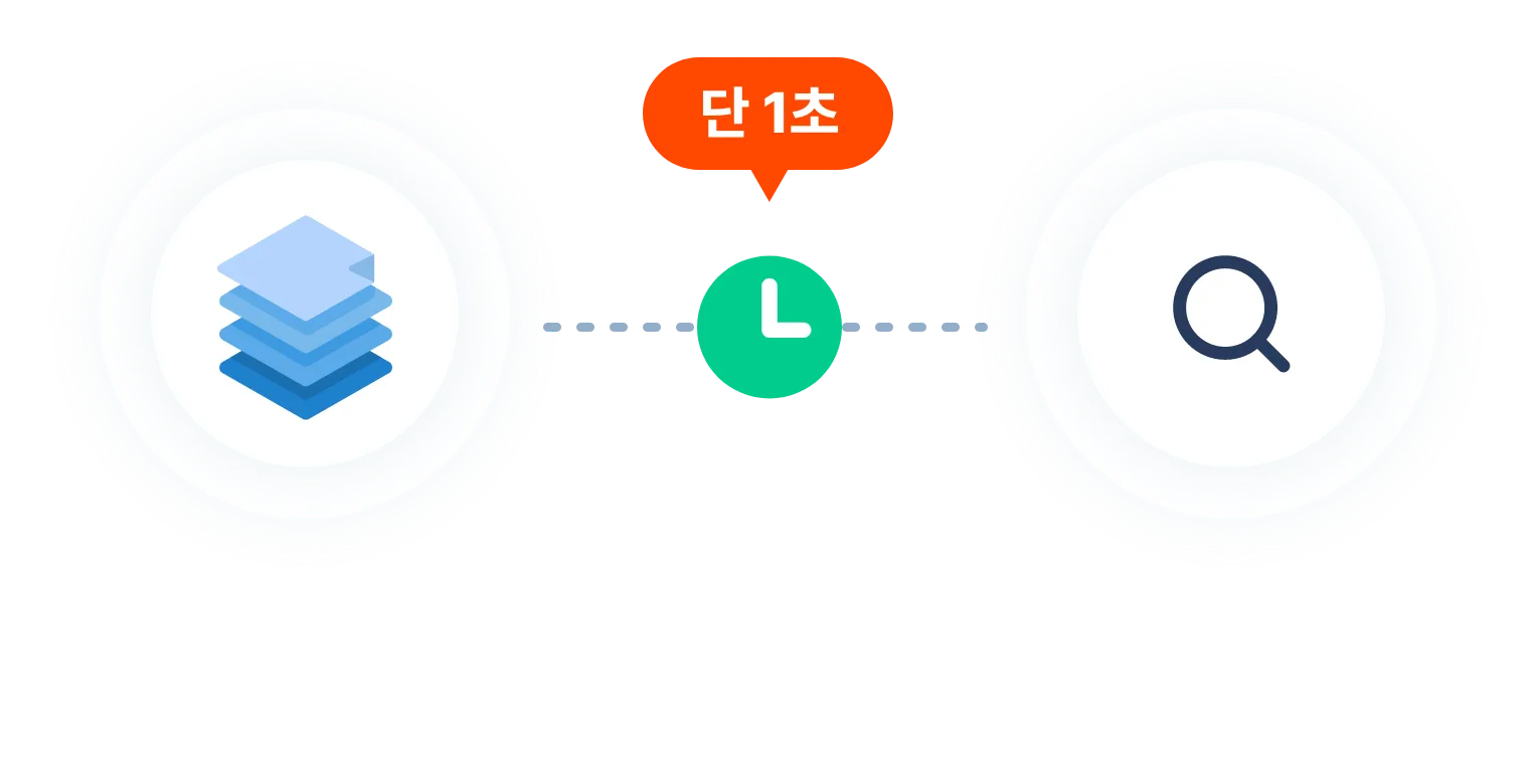 10건 조회시 단 1초