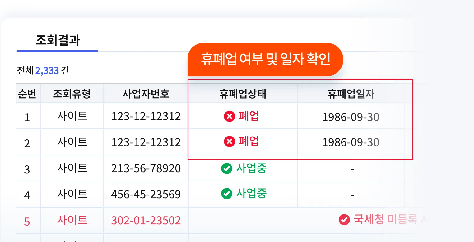 사업자등록상태 뿐만 아니라 휴업/폐업일자 또한 제공