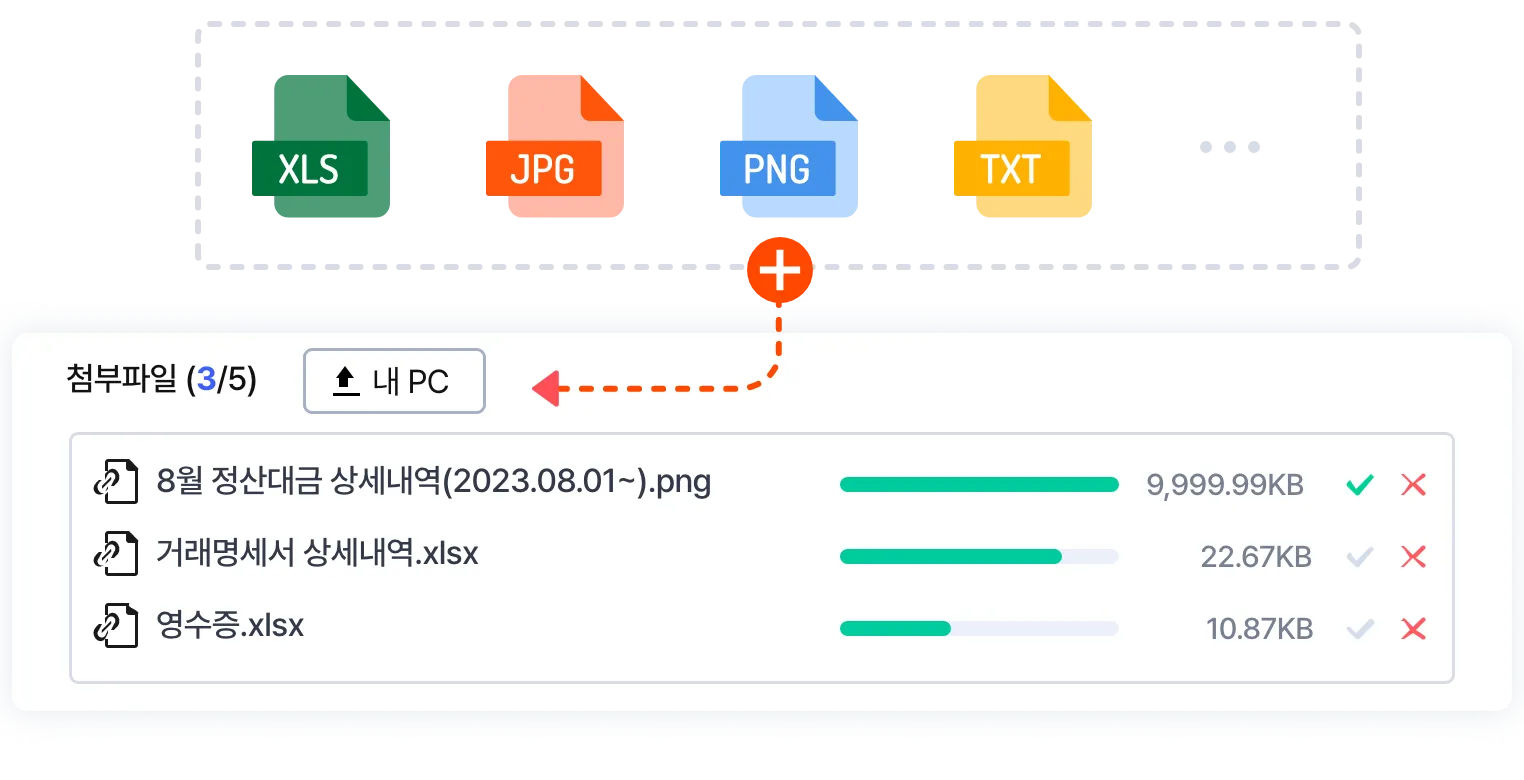XLS, JPG, PNG, TXT 등 첨부파일들을 전자명세서 발행과 함께 첨부할 수 있습니다.