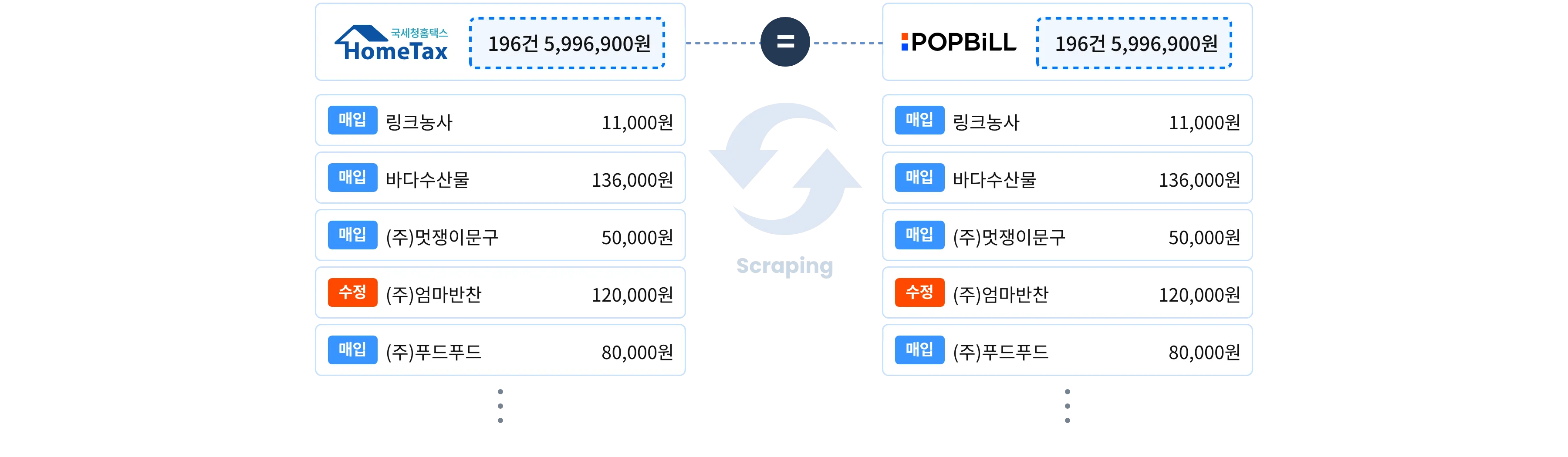 홈택스에서 전자세금계산서 내역을 가져와서 팝빌에서 관리