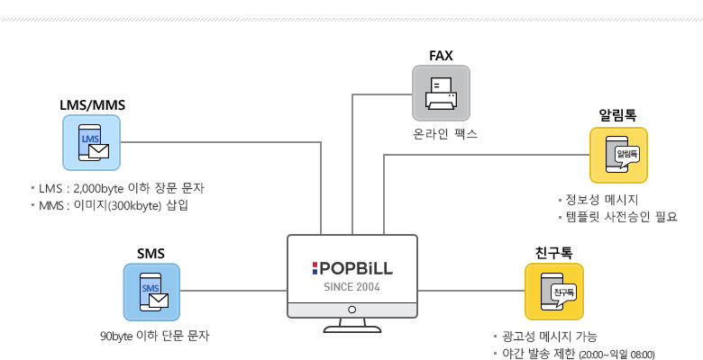 팝빌 메시징 서비스 개요