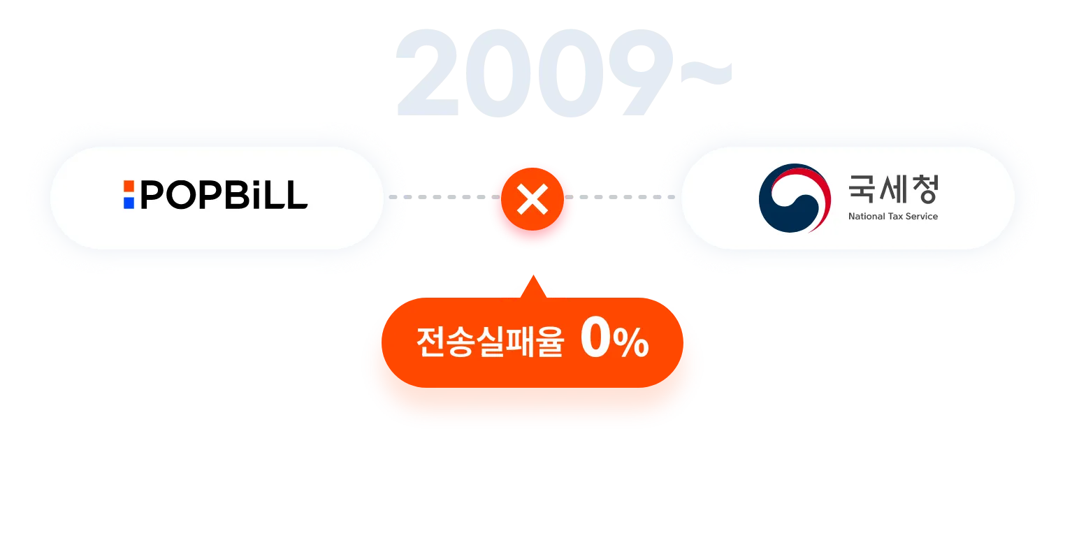 2009년부터의 국세청 전송 실패율 0%